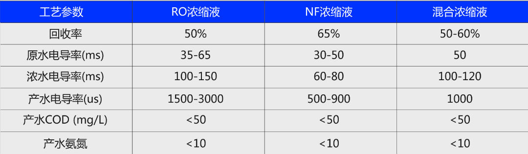 滲濾液濃縮液再濃縮工藝1.jpg