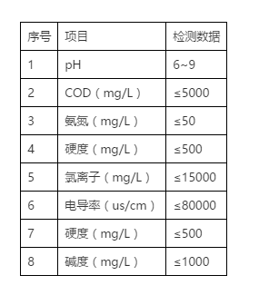 水質(zhì)特點(diǎn)滲濾液.png