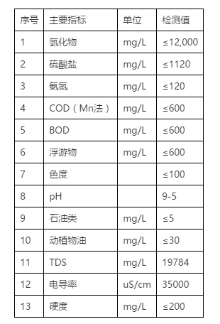 水質(zhì)特點(diǎn)洗煙廢水.png